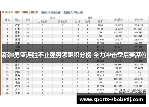 新疆男篮连胜不止强势领跑积分榜 全力冲击季后赛席位